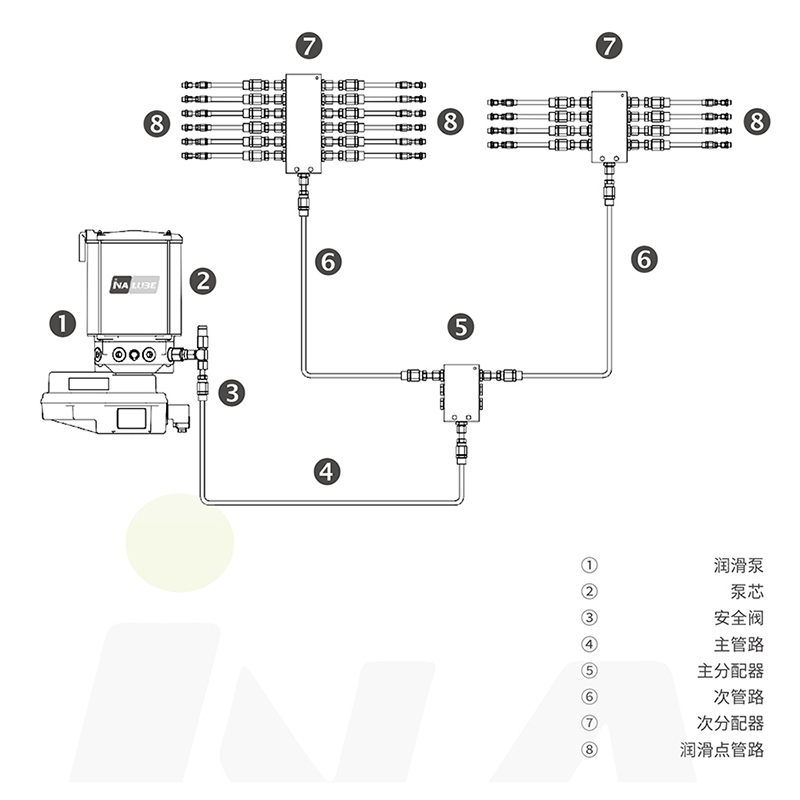 聯(lián)合收獲機(jī)鏈傳動(dòng)自動(dòng)潤